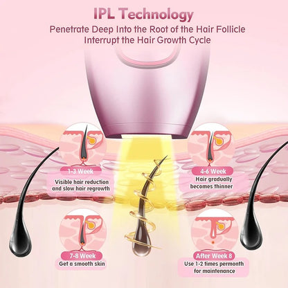 Laser Epilator IPL Hair Removal Laser Epilator for Women 500,000 Flash Depilator Pulses Permanent Painless Hair Removal
